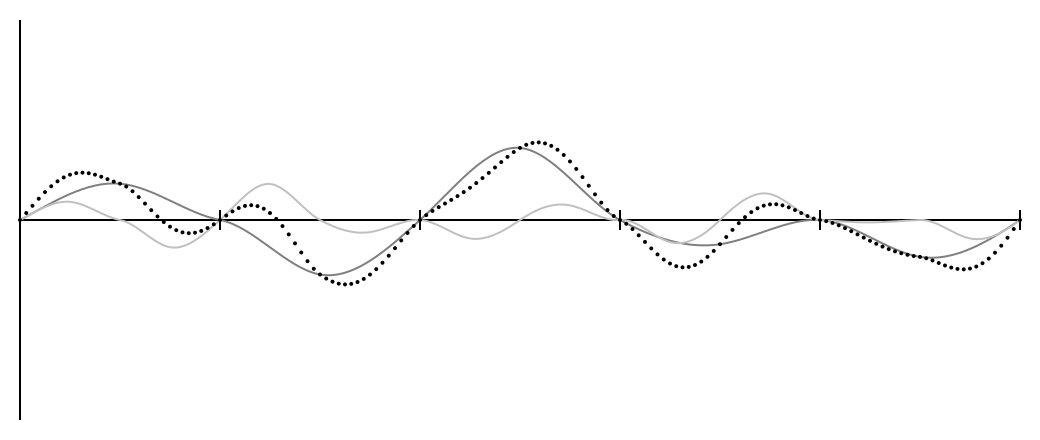 Perlin noise with two octaves